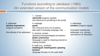 Functions according to Jakobson (1960)
(An extended version of the communication model)
f 1. Context
referential (organon symbol)
(the reference to something in the world)
2. addresser
emotive (expressive)
(Organon symptom)
(the attitude of the addresser)
4. message
poetic
(the most pure form of it is poetry)
also used in everyday language, ads, …
3. addressee
conative (Organon signal)
Orientation towards the
addressee, e.g., giving a
command or an instruction
5. channel, contact
(physical and psychological connection)
phatic communion
(language is used for checking channel or
making contact)
6. code (e.g., symbols)
metalingual/ metalinguistic/ glossing
function
(language focuses on the code itself)
 