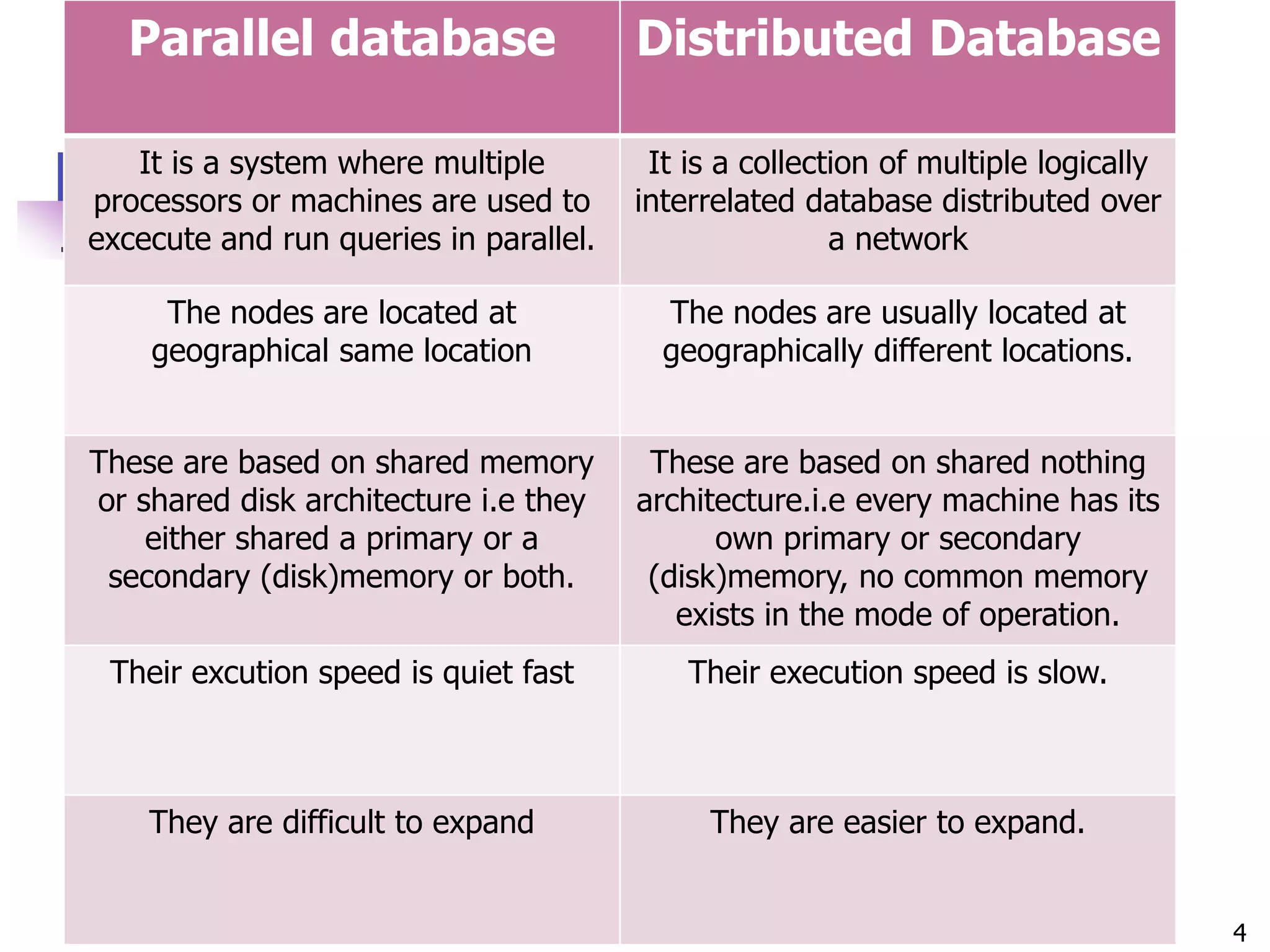 Introduction to distributed database | PPT