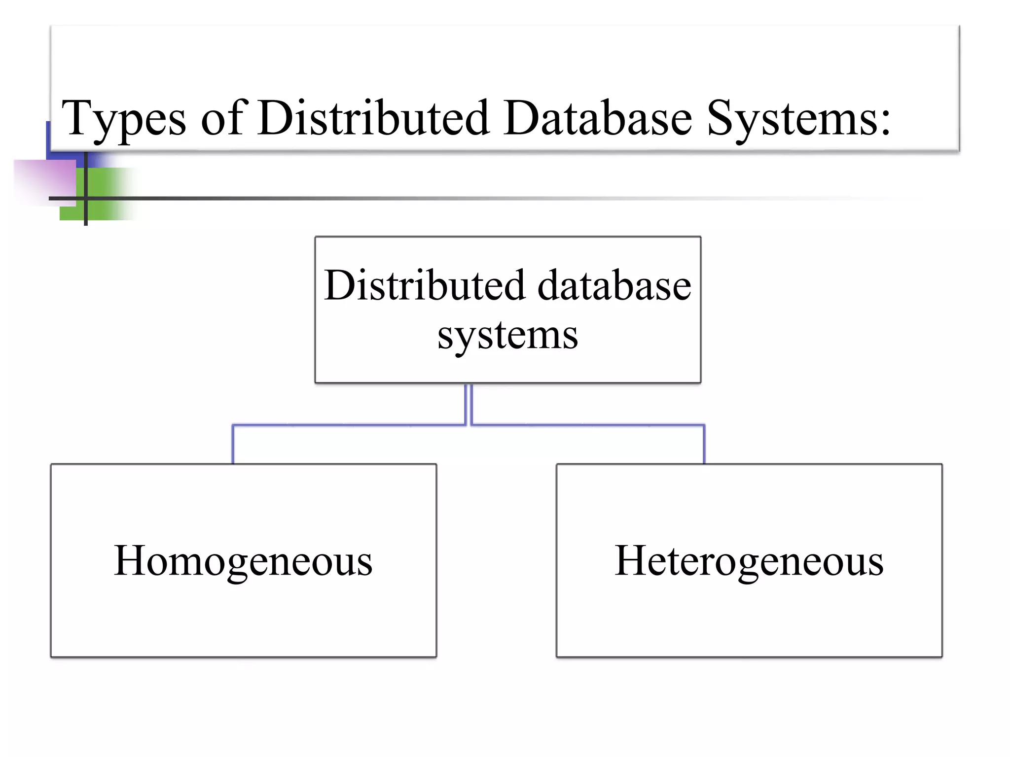 Introduction to distributed database | PPT | Free Download