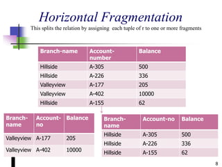 8
Horizontal Fragmentation
This splits the relation by assigning each tuple of r to one or more fragments
Branch-name Account-
number
Balance
Hillside A-305 500
Hillside A-226 336
Valleyview A-177 205
Valleyview A-402 10000
Hillside A-155 62
Branch-
name
Account-
no
Balance
Valleyview A-177 205
Valleyview A-402 10000
Branch-
name
Account-no Balance
Hillside A-305 500
Hillside A-226 336
Hillside A-155 62
 
