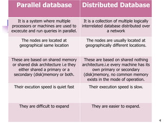 Introduction to distributed database | PPT | Free Download
