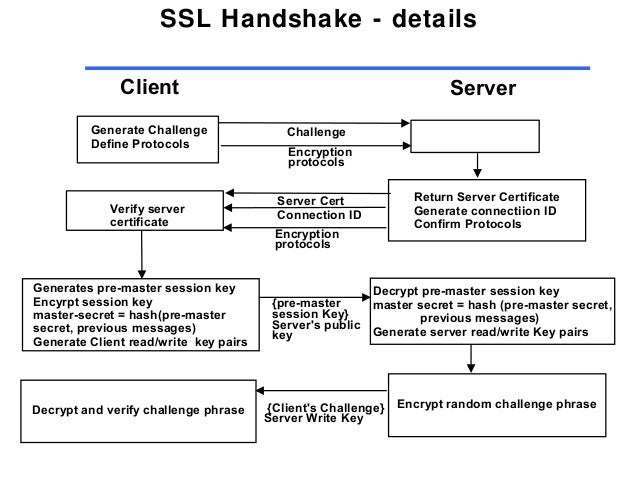 cert generate key distributed infrastr⦠and public concepts Introduction to security key cert generate key distributed infrastr⦠and public concepts Introduction to security key