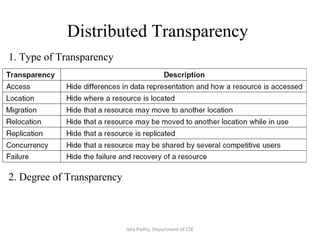 Introduction to distributed system | PPT