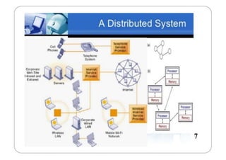 Introduction to Distributed Systems (1).pdf