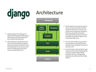 Introduction to django | PPT