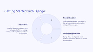 Getting Started with Django
Installation
Installing Django is straightforward
using pip, the Python package
installer, which simplifies dependency
management.
1
2
3
Project Structure
Understanding the basic structure of a
Django project is essential, including
settings, URLs, and apps.
Creating Applications
Django allows developers to create
modular applications that can be reused
across projects.
 