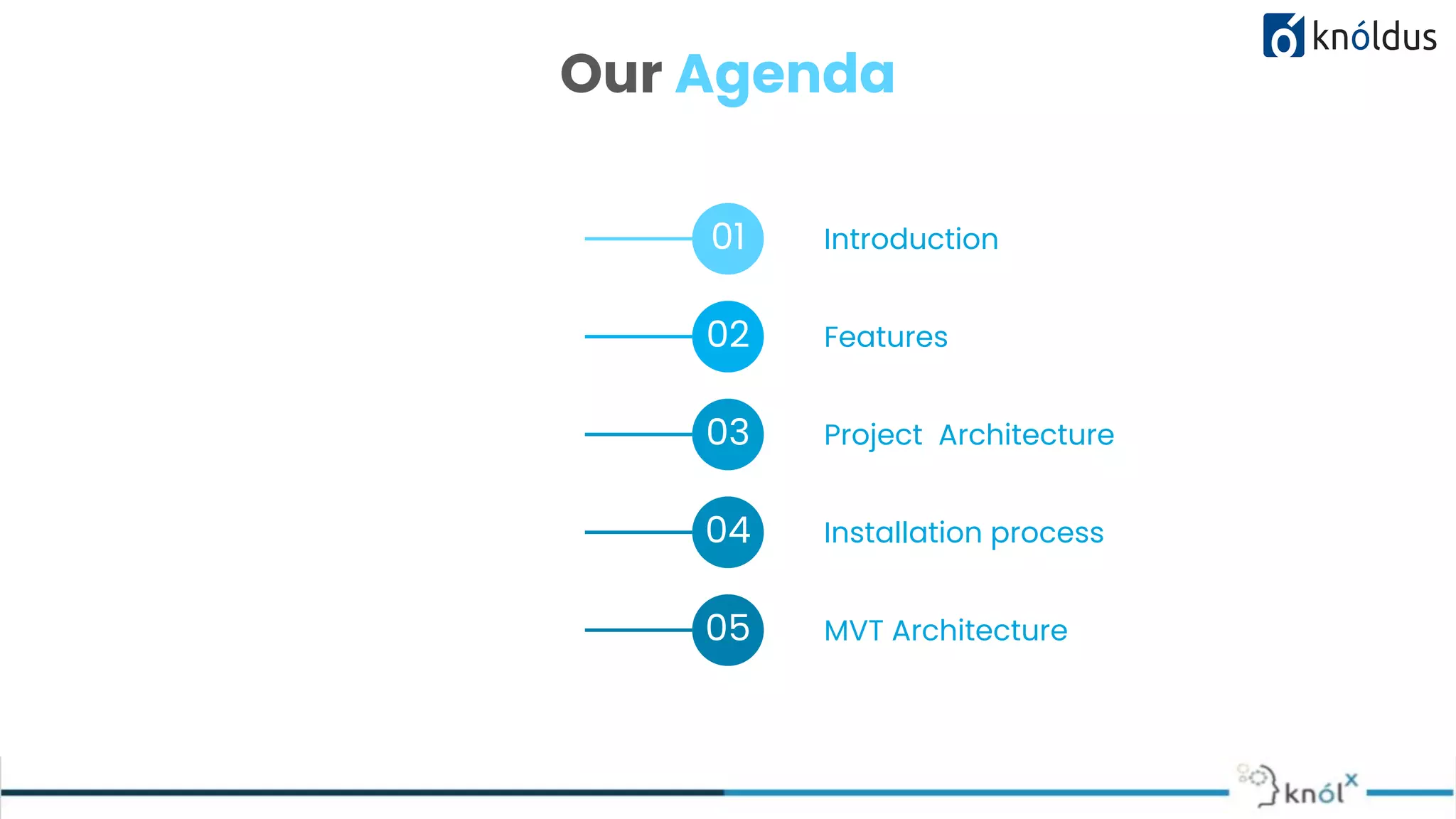 02 Our Agenda 01 Introduction 02 Features 03 Project Architecture 04 Installation process 05 MVT Architecture 