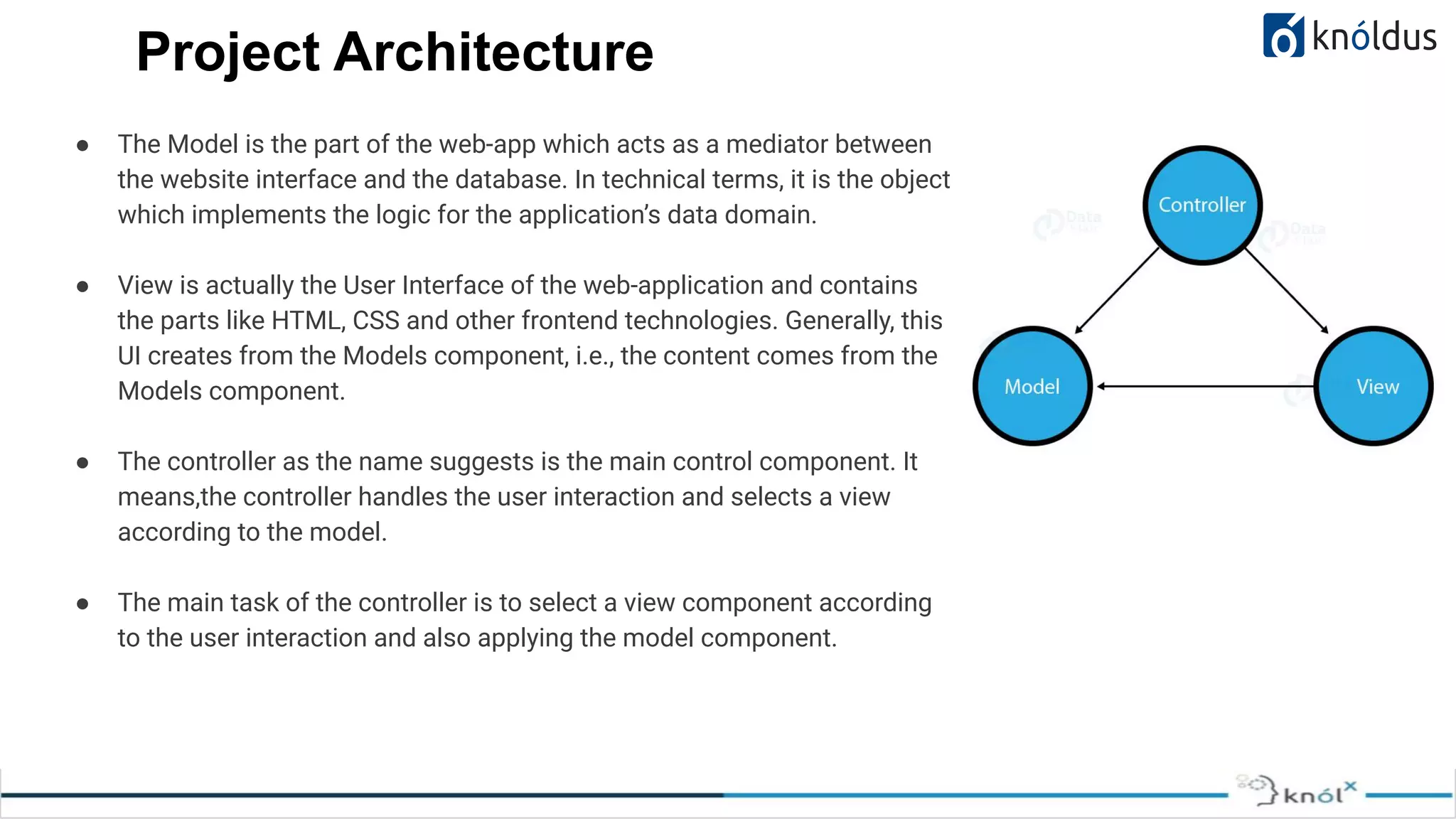 OUR MISSION ● The Model is the part of the web-app which acts as a mediator between the website interface and the database. In technical terms, it is the object which implements the logic for the application’s data domain. ● View is actually the User Interface of the web-application and contains the parts like HTML, CSS and other frontend technologies. Generally, this UI creates from the Models component, i.e., the content comes from the Models component. ● The controller as the name suggests is the main control component. It means,the controller handles the user interaction and selects a view according to the model. ● The main task of the controller is to select a view component according to the user interaction and also applying the model component. Project Architecture 