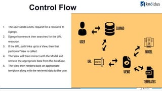 Control Flow
1. The user sends a URL request for a resource to
Django.
2. Django framework then searches for the URL
resource.
3. If the URL path links up to a View, then that
particular View is called.
4. The View will then interact with the Model and
retrieve the appropriate data from the database.
5. The View then renders back an appropriate
template along with the retrieved data to the user.
 
