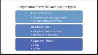 Deep Neural Network : Architecture types
Feed-Forward
• Convolutional neural networks
• De-convolutional networks
Bi-Directional
• Deep Boltzmann Machines
• Stacked auto-encoders
Sequence -Based
• RNNs
• LSTMs
 