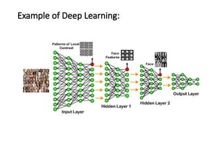 Introduction to DL with basic information | PPTX