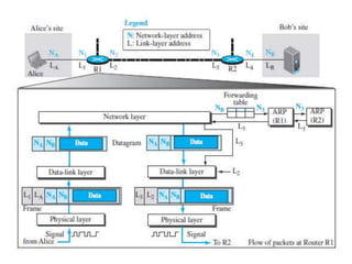 Introduction to Data-Link Layer | PPTX