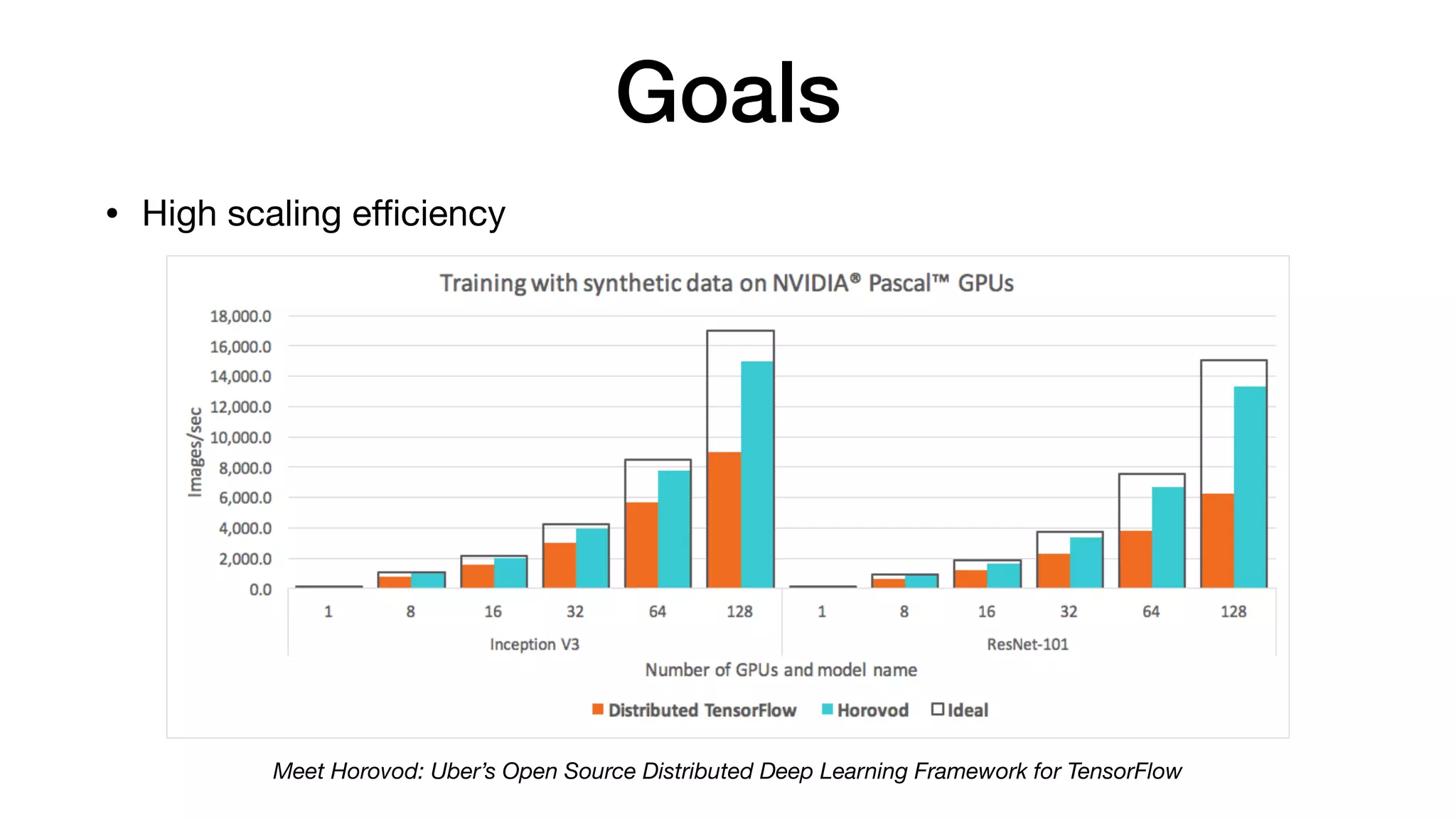 Goals
• High scaling eﬃciency
Meet Horovod: Uber’s Open Source Distributed Deep Learning Framework for TensorFlow
 