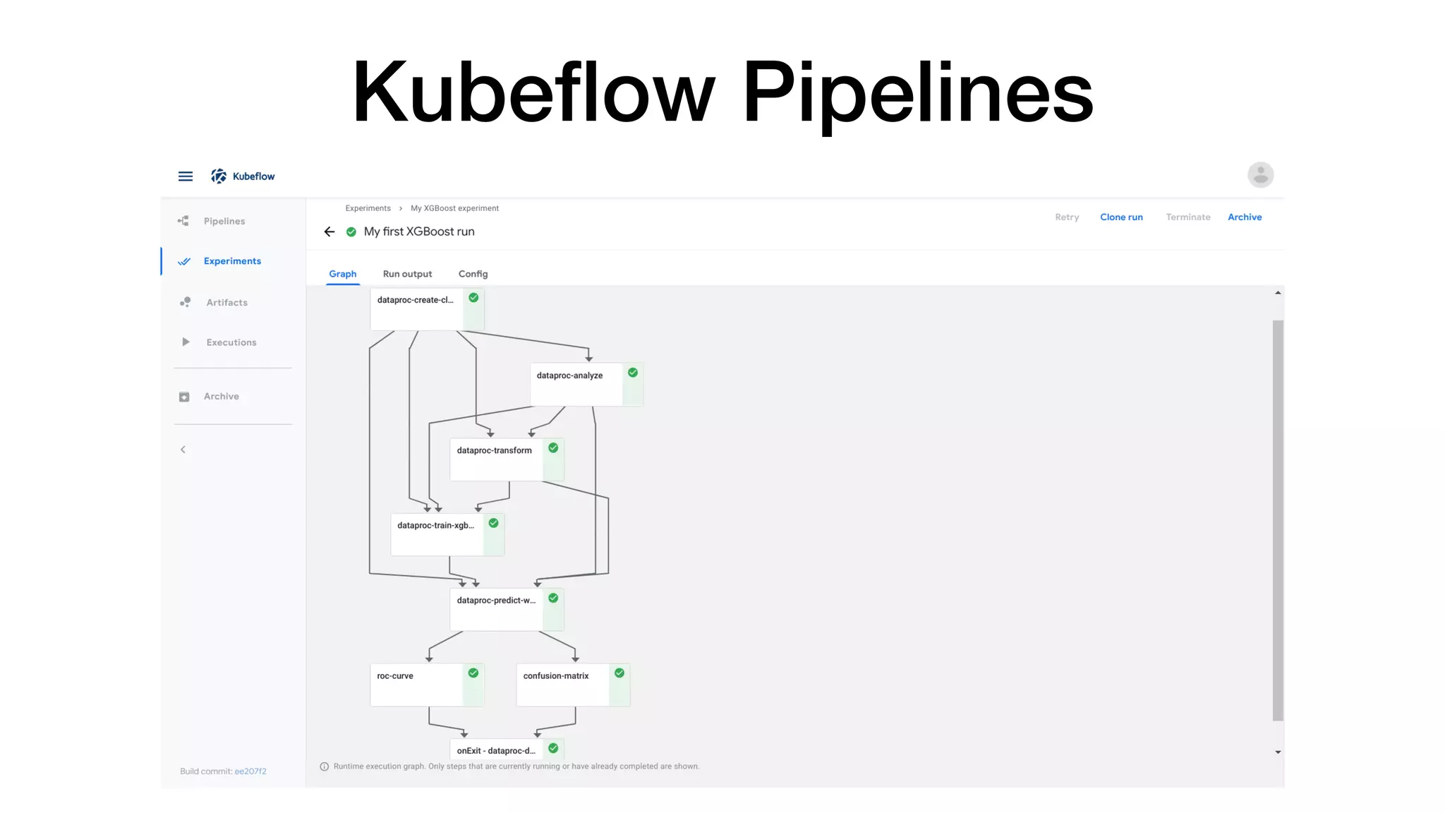 Kubeﬂow Pipelines
 