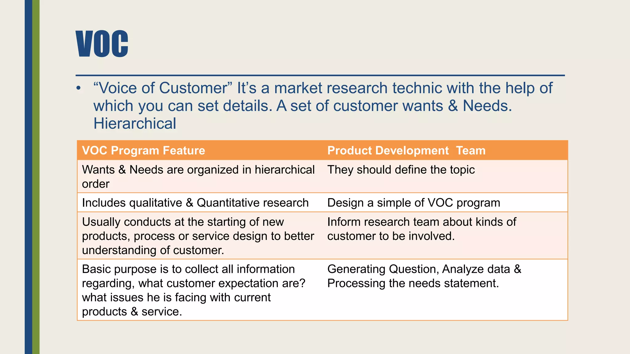 VOC
• “Voice of Customer” It’s a market research technic with the help of
which you can set details. A set of customer wants & Needs.
Hierarchical
VOC Program Feature Product Development Team
Wants & Needs are organized in hierarchical
order
They should define the topic
Includes qualitative & Quantitative research Design a simple of VOC program
Usually conducts at the starting of new
products, process or service design to better
understanding of customer.
Inform research team about kinds of
customer to be involved.
Basic purpose is to collect all information
regarding, what customer expectation are?
what issues he is facing with current
products & service.
Generating Question, Analyze data &
Processing the needs statement.
 