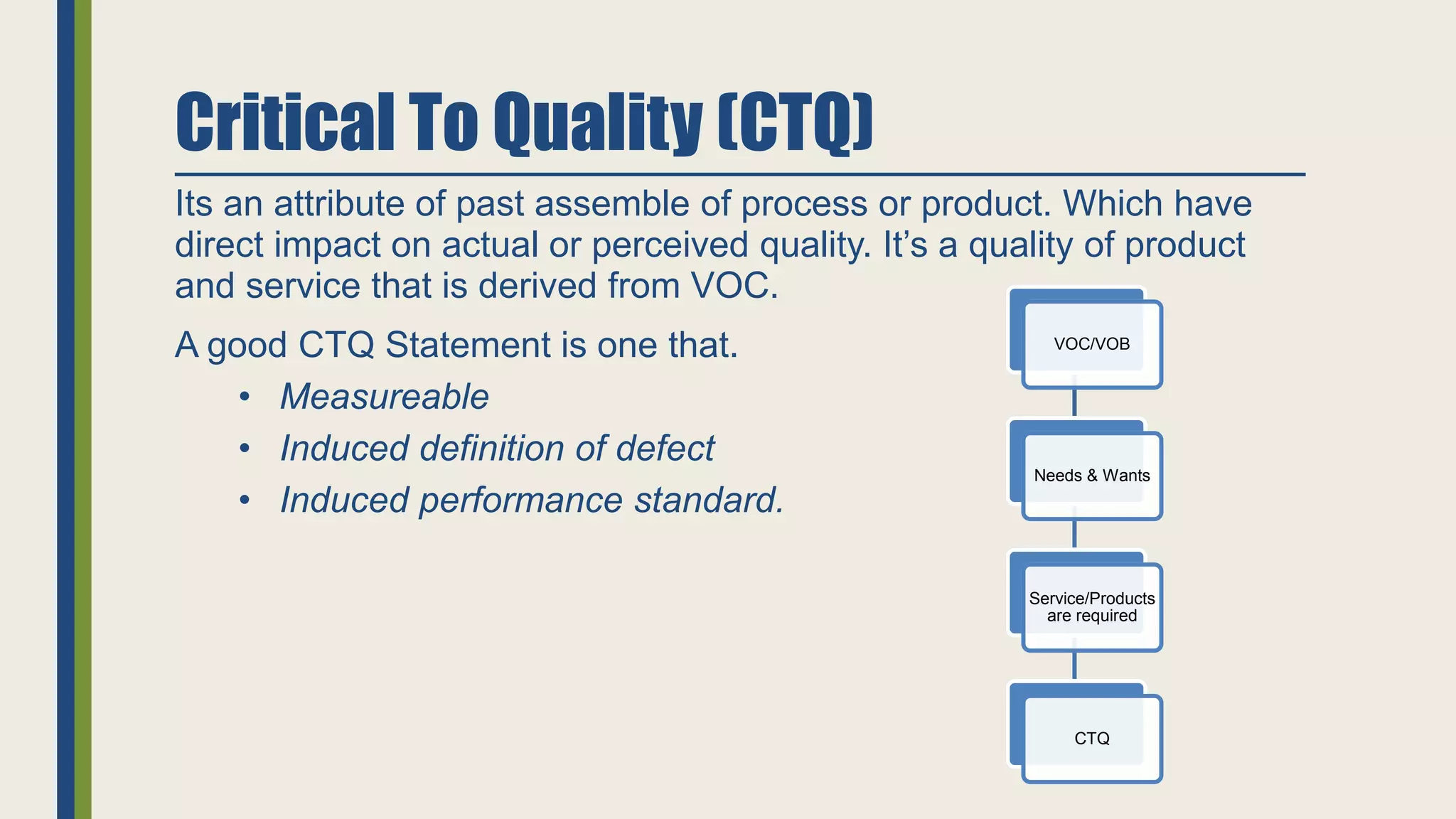 Critical To Quality (CTQ)
Its an attribute of past assemble of process or product. Which have
direct impact on actual or perceived quality. It’s a quality of product
and service that is derived from VOC.
A good CTQ Statement is one that.
• Measureable
• Induced definition of defect
• Induced performance standard.
VOC/VOB
Needs & Wants
Service/Products
are required
CTQ
 