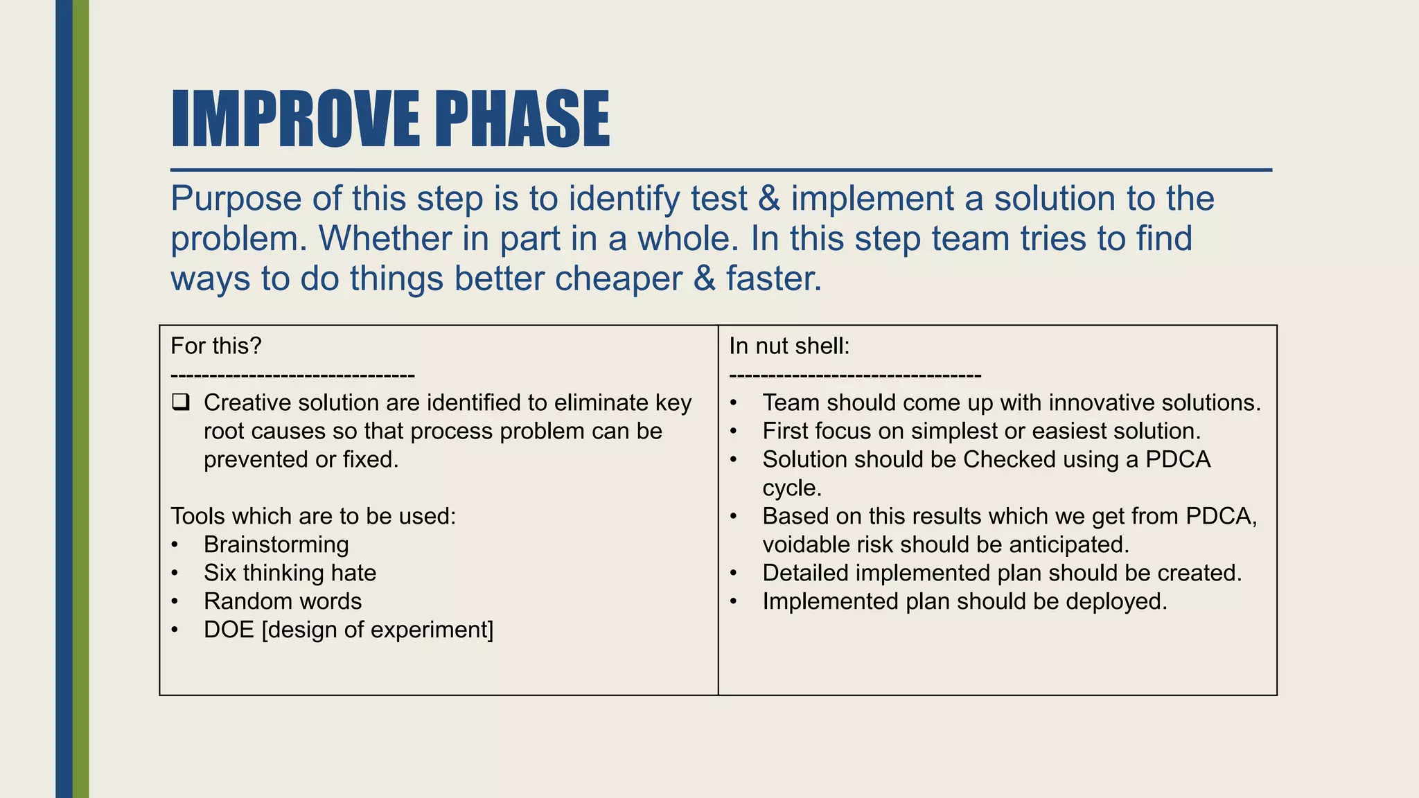 IMPROVE PHASE
Purpose of this step is to identify test & implement a solution to the
problem. Whether in part in a whole. In this step team tries to find
ways to do things better cheaper & faster.
For this?
-------------------------------
 Creative solution are identified to eliminate key
root causes so that process problem can be
prevented or fixed.
Tools which are to be used:
• Brainstorming
• Six thinking hate
• Random words
• DOE [design of experiment]
In nut shell:
--------------------------------
• Team should come up with innovative solutions.
• First focus on simplest or easiest solution.
• Solution should be Checked using a PDCA
cycle.
• Based on this results which we get from PDCA,
voidable risk should be anticipated.
• Detailed implemented plan should be created.
• Implemented plan should be deployed.
 