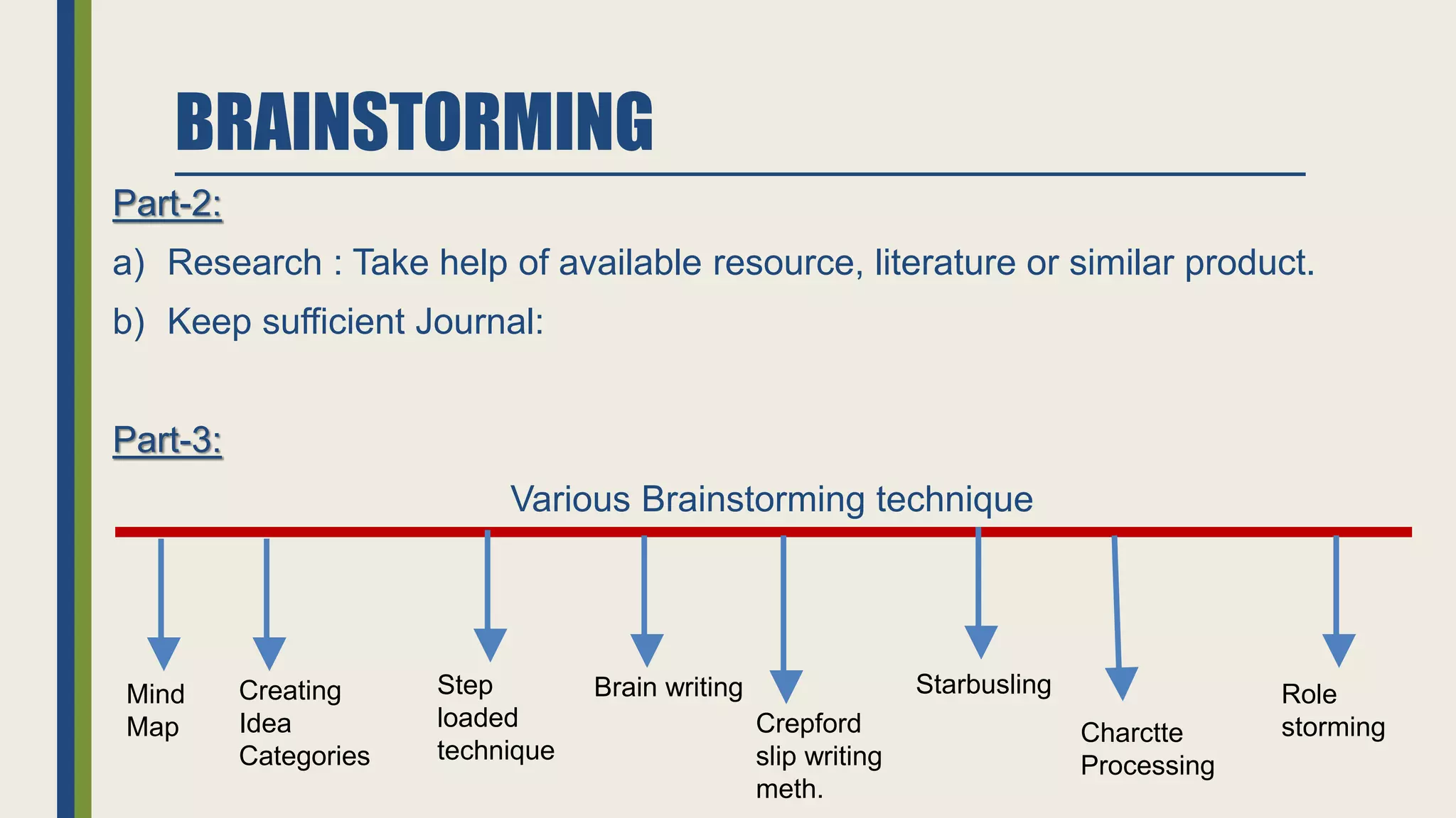 BRAINSTORMING
Part-2:
a) Research : Take help of available resource, literature or similar product.
b) Keep sufficient Journal:
Part-3:
Various Brainstorming technique
Mind
Map
Creating
Idea
Categories
Step
loaded
technique
Brain writing
Crepford
slip writing
meth.
Starbusling
Charctte
Processing
Role
storming
 