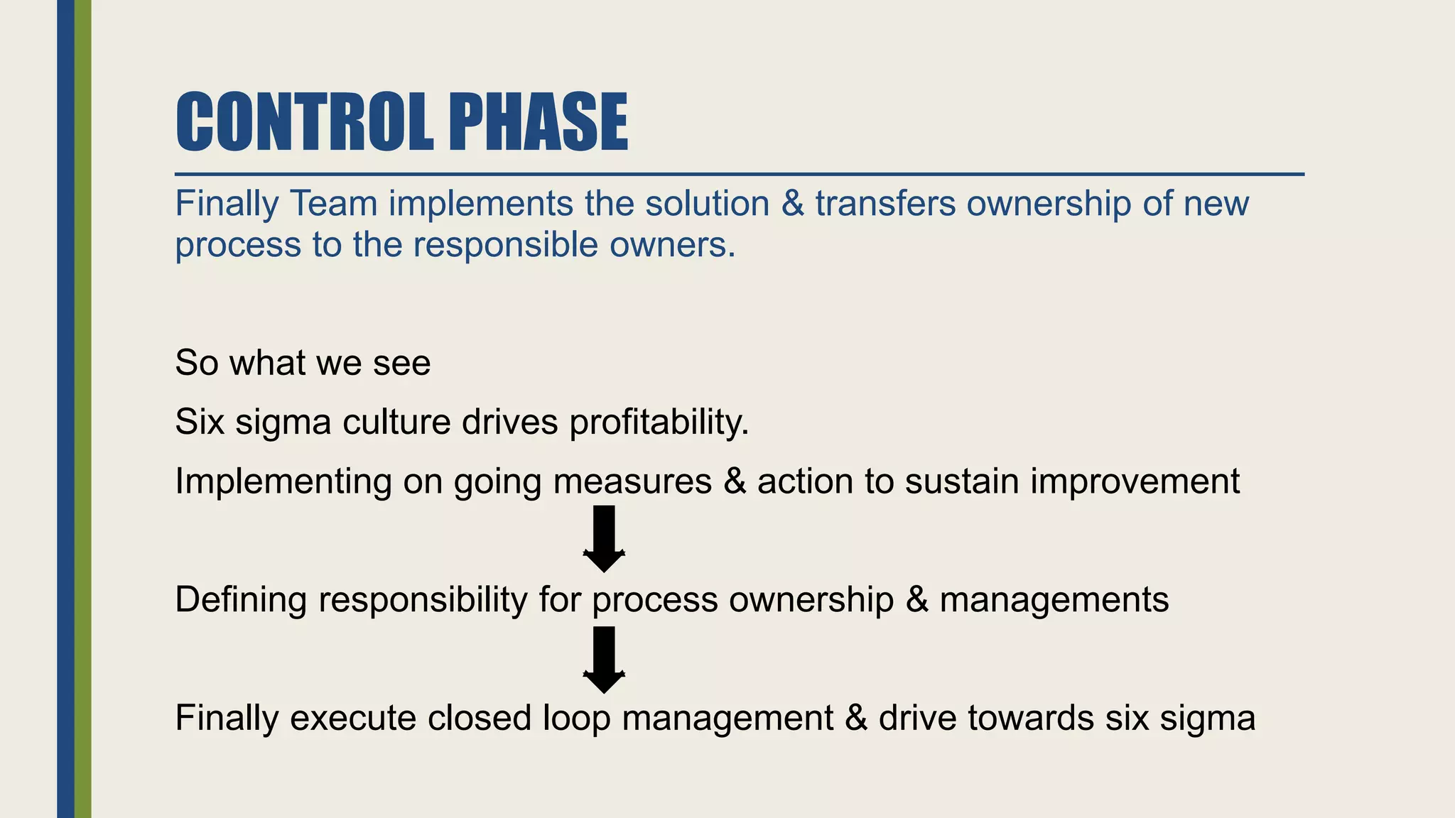 CONTROL PHASE
Finally Team implements the solution & transfers ownership of new
process to the responsible owners.
So what we see
Six sigma culture drives profitability.
Implementing on going measures & action to sustain improvement
Defining responsibility for process ownership & managements
Finally execute closed loop management & drive towards six sigma
 