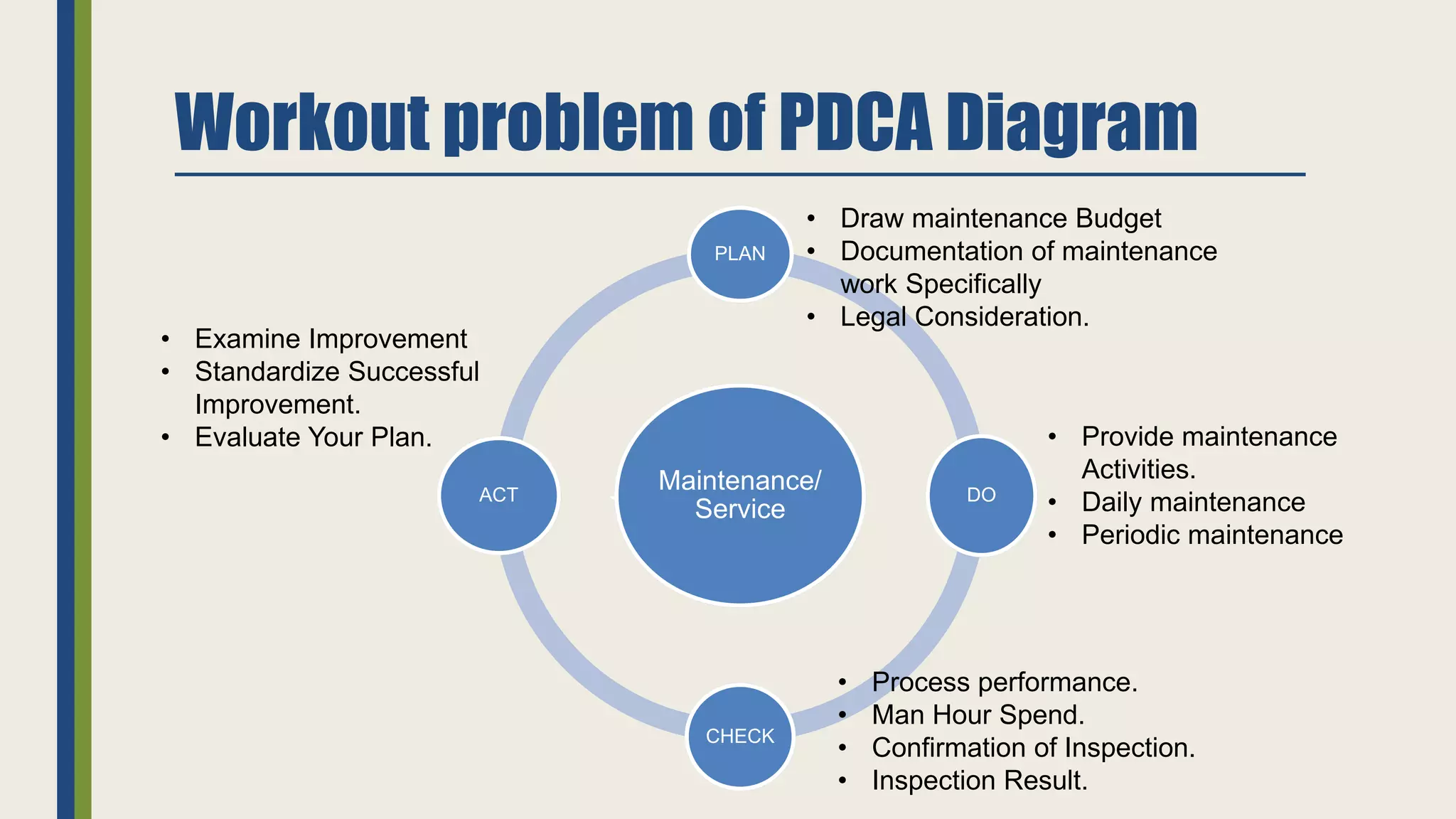 Workout problem of PDCA Diagram
Maintenance/
Service
PLAN
DO
CHECK
ACT
• Draw maintenance Budget
• Documentation of maintenance
work Specifically
• Legal Consideration.
• Provide maintenance
Activities.
• Daily maintenance
• Periodic maintenance
• Process performance.
• Man Hour Spend.
• Confirmation of Inspection.
• Inspection Result.
• Examine Improvement
• Standardize Successful
Improvement.
• Evaluate Your Plan.
 