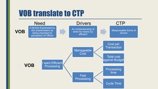 Introduction to DMAIC Training | PPTX