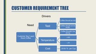Requirement Tree Example Introduction to DMAIC Training | PPTX