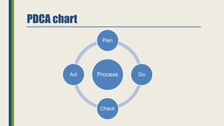 Introduction to DMAIC Training | PPTX