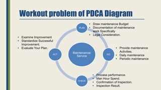 Introduction to DMAIC Training | PPTX