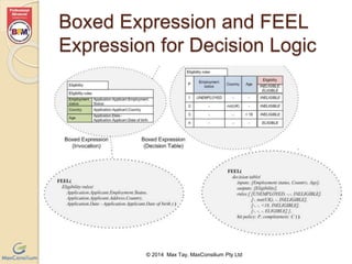 Boxed Expression and FEEL 
Expression for Decision Logic 
© 2014 Max Tay, MaxConsilium Pty Ltd 
 