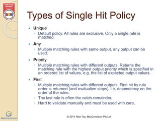 Types of Single Hit Policy 
© 2014 Max Tay, MaxConsilium Pty Ltd 
 Unique 
◦ Default policy. All rules are exclusive. Only a single rule is 
matched. 
 Any 
◦ Multiple matching rules with same output, any output can be 
used. 
 Priority 
◦ Multiple matching rules with different outputs. Returns the 
matching rule with the highest output priority which is specified in 
an ordered list of values, e.g. the list of expected output values. 
 First 
◦ Multiple matching rules with different outputs. First hit by rule 
order is returned (and evaluation stops), i.e. dependency on the 
order of the rules. 
◦ The last rule is often the catch-remainder. 
◦ Hard to validate manually and must be used with care. 
 