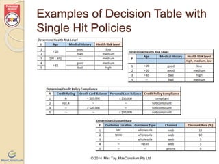 Examples of Decision Table with 
Single Hit Policies 
© 2014 Max Tay, MaxConsilium Pty Ltd 
 