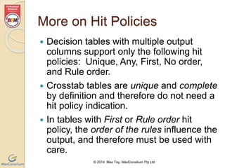 More on Hit Policies 
 Decision tables with multiple output 
columns support only the following hit 
policies: Unique, Any, First, No order, 
and Rule order. 
 Crosstab tables are unique and complete 
by definition and therefore do not need a 
hit policy indication. 
 In tables with First or Rule order hit 
policy, the order of the rules influence the 
output, and therefore must be used with 
care. 
© 2014 Max Tay, MaxConsilium Pty Ltd 
 
