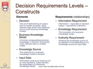Decision Requirements Levels – 
Constructs 
Elements 
© 2013 Max Tay, MaxConsilium Pty Ltd 
 Decision 
The act of determining an output 
from a number of inputs, using 
decision logic which may reference 
one or more business knowledge 
models. 
 Business Knowledge 
Model 
A function encapsulating business 
knowledge, in the form of business 
rules, decision table or analytic 
model. 
 Knowledge Source 
The authority for a business 
knowledge model or decision. 
 Input Data 
Information used as an input by one 
or more decisions. It also denotes 
the parameters of a Business 
Knowledge Model. 
Requirements (relationships) 
 Information Requirement 
Information – input data or decision 
output – required for a decision. 
 Knowledge Requirement 
The invocation of a business 
knowledge model. 
 Authority Requirement 
Showing the knowledge source of 
an element or the dependency of a 
knowledge source on input data. 
 