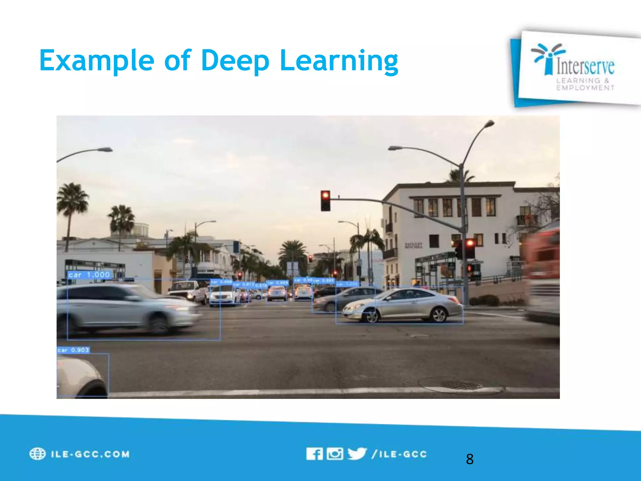 Brief Introduction to Deep Learning for Object Recognition Using MATLAB ...