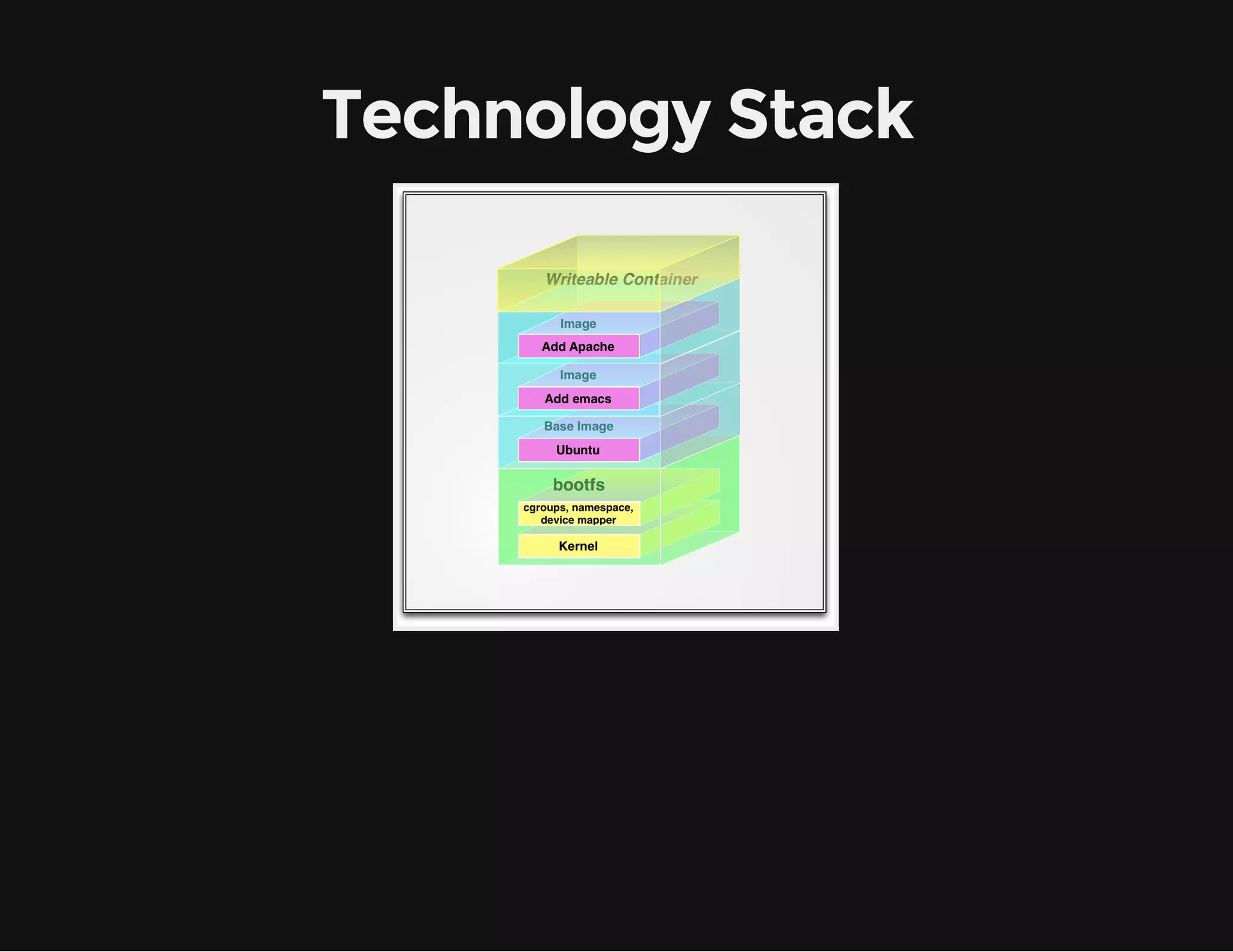 Technology Stack

 