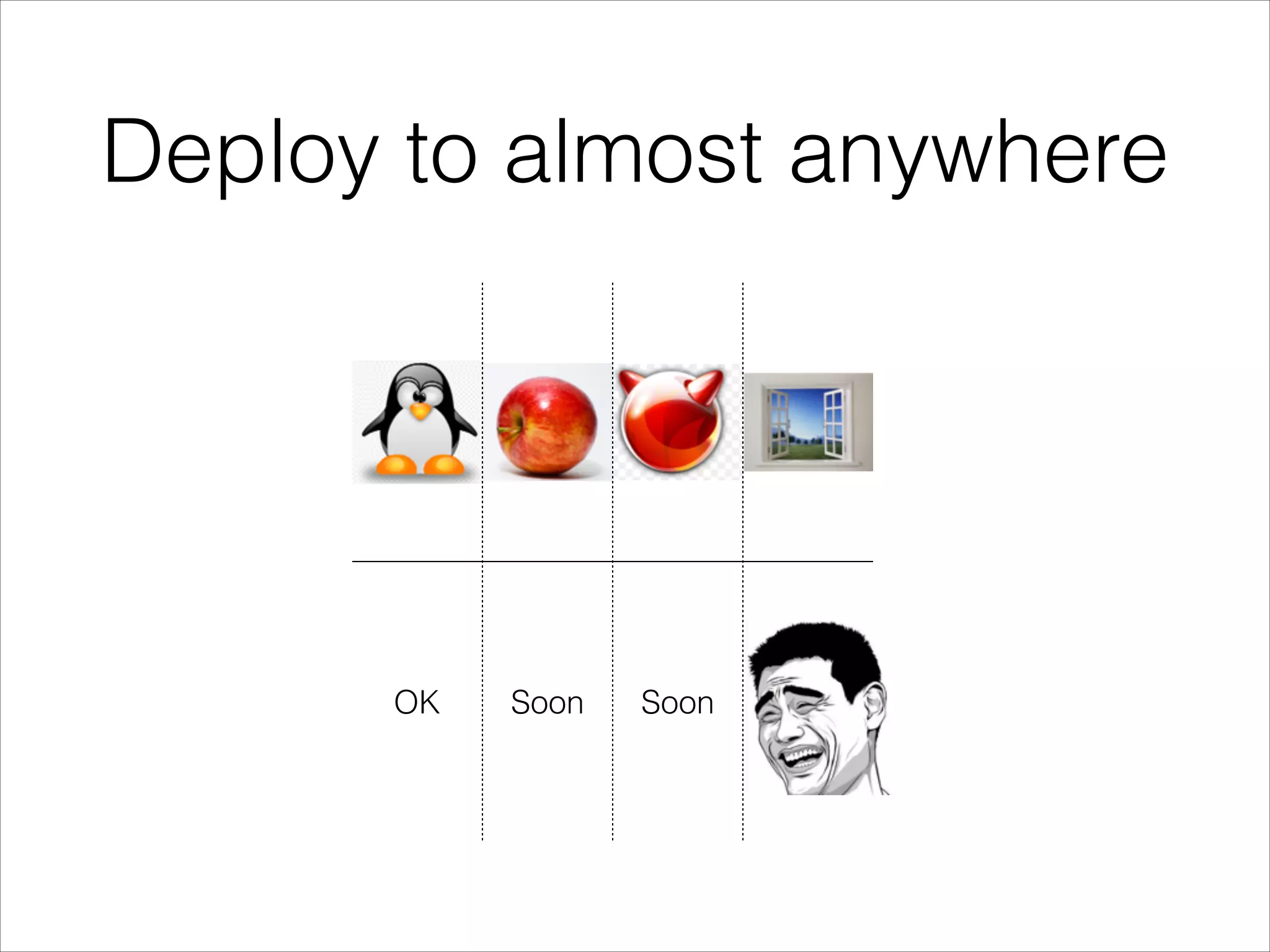 Deploy to almost anywhere

OK

Soon

Soon

?

 