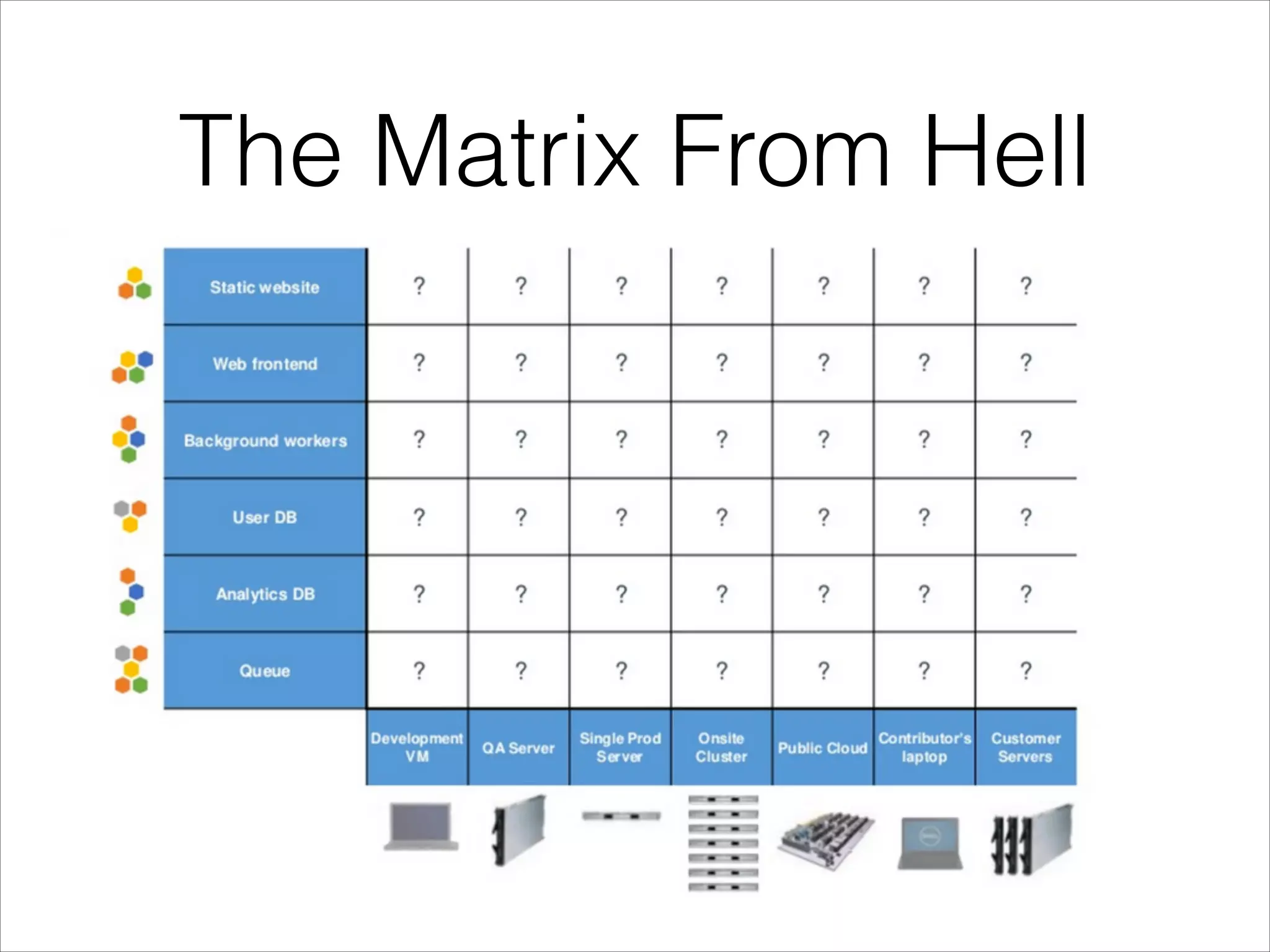 The Matrix From Hell

 