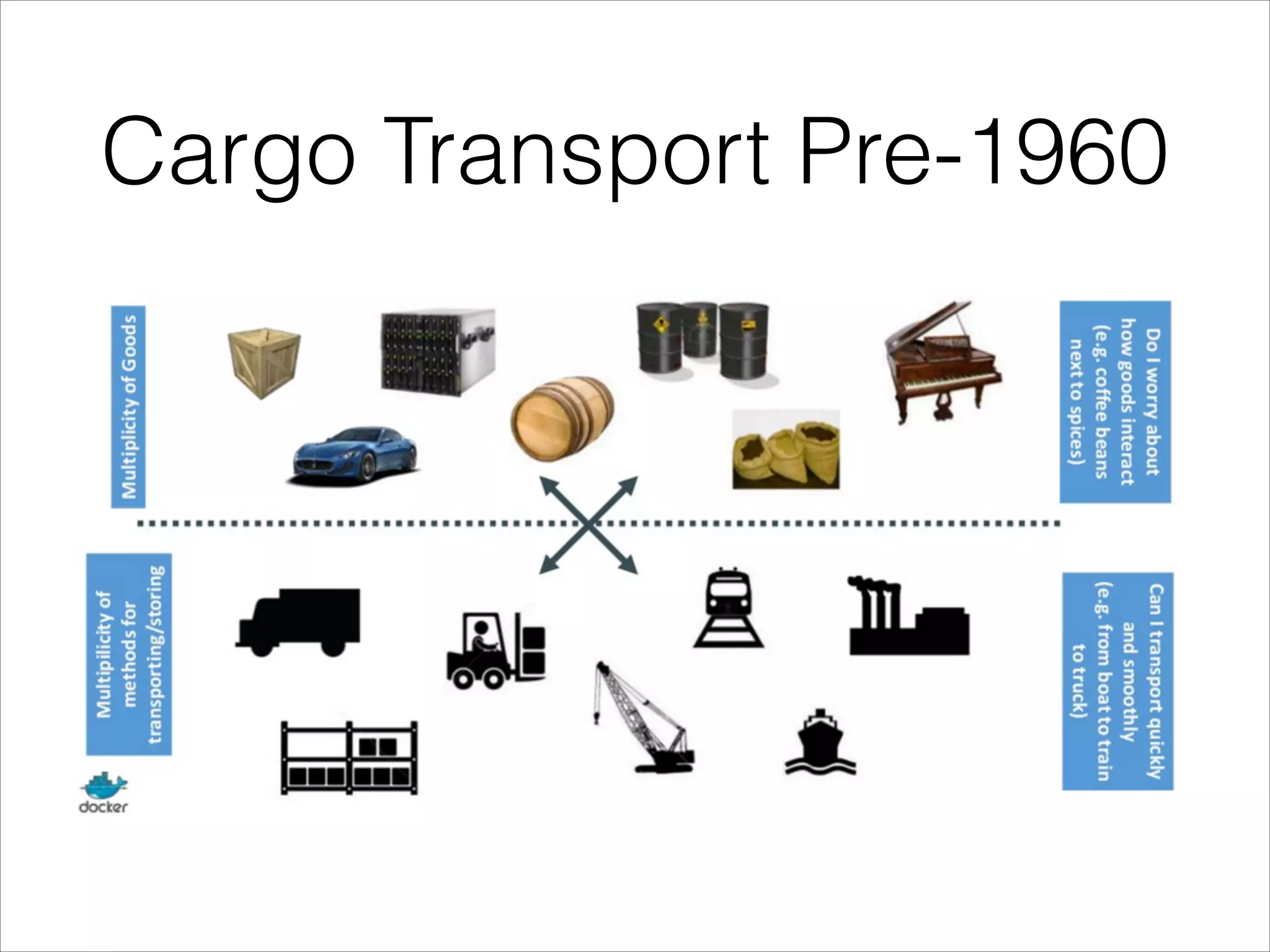 Cargo Transport Pre-1960

 