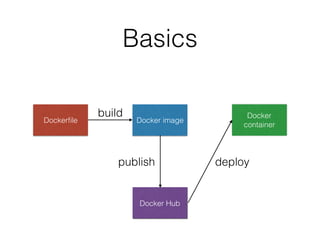 Introduction to docker | PDF