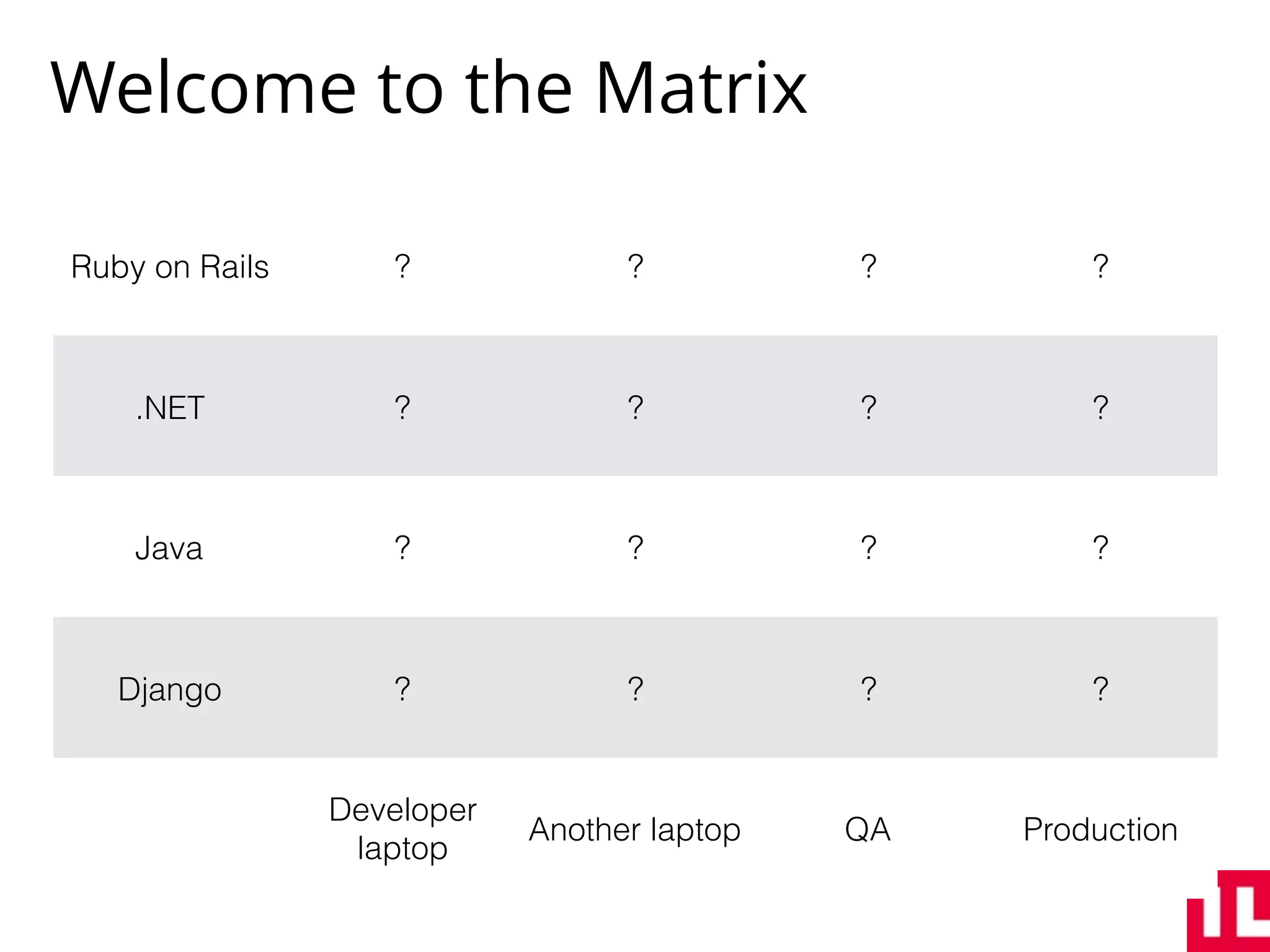 Welcome to the Matrix
Ruby on Rails ? ? ? ?
.NET ? ? ? ?
Java ? ? ? ?
Django ? ? ? ?
Developer
laptop
Another laptop QA Production
 