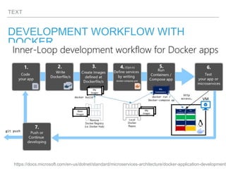 Introduction to docker | PPT