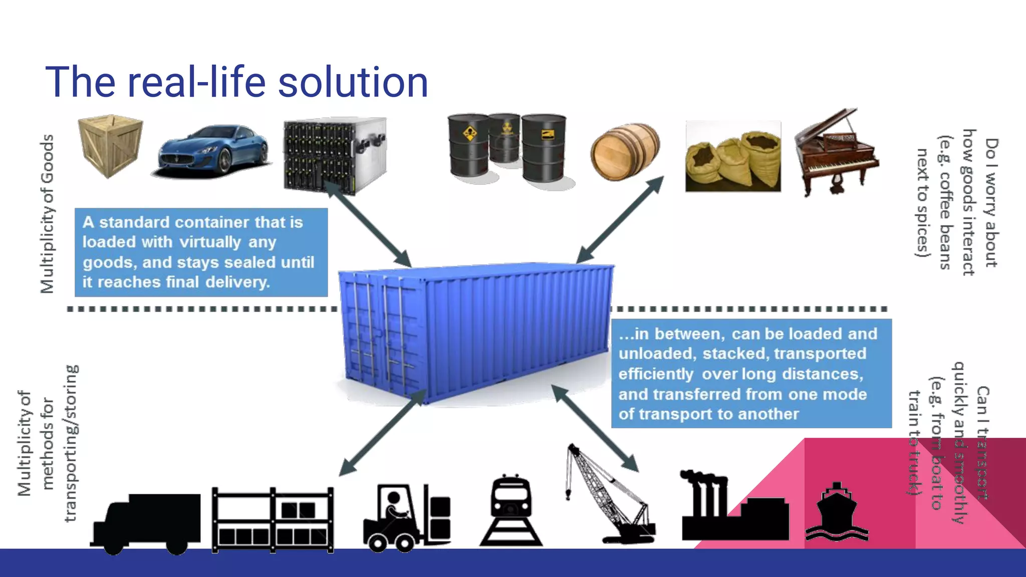 The real-life solution
 