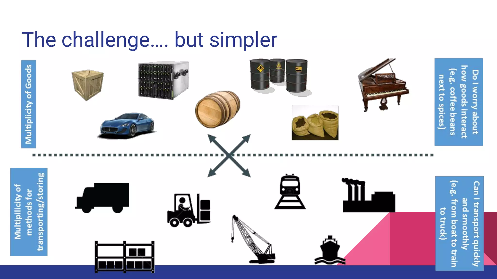 The challenge…. but simpler
 