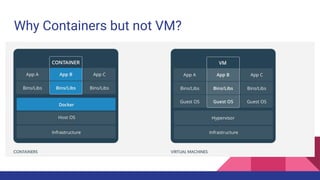 Why Containers but not VM?
 