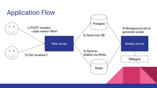 Application Flow
Web server
1) POST /avatars
--data name=”Minh”
Postgres
Sidekiq server
Redis
2) Save into DB
3) Send to
sidekiq via Redis
4) Background job to
generate avatar
RMagick
5) Get /avatars/1
 