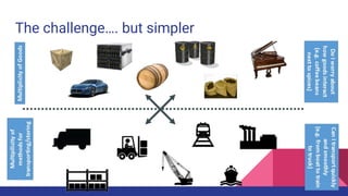 The challenge…. but simpler
 