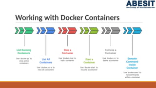Introduction to Docker Containerization for beginners | PPTX