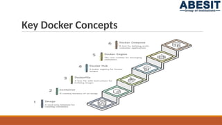 Introduction to Docker Containerization for beginners | PPTX