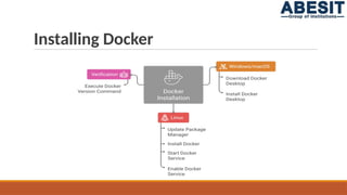 Introduction to Docker Containerization for beginners | PPTX