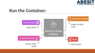 Introduction to Docker Containerization for beginners | PPTX